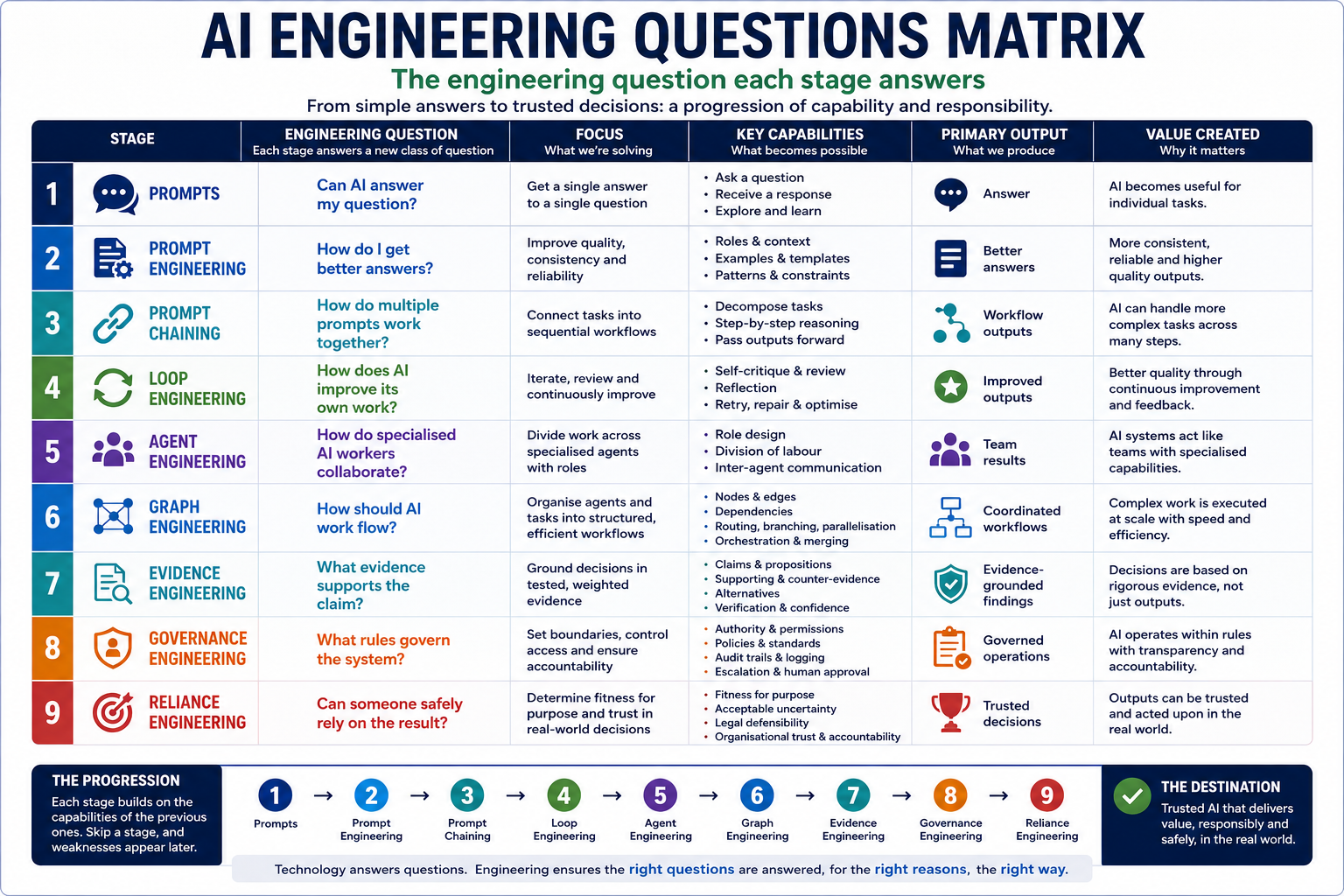 AI Engineering Questions Matrix infographic thumbnail