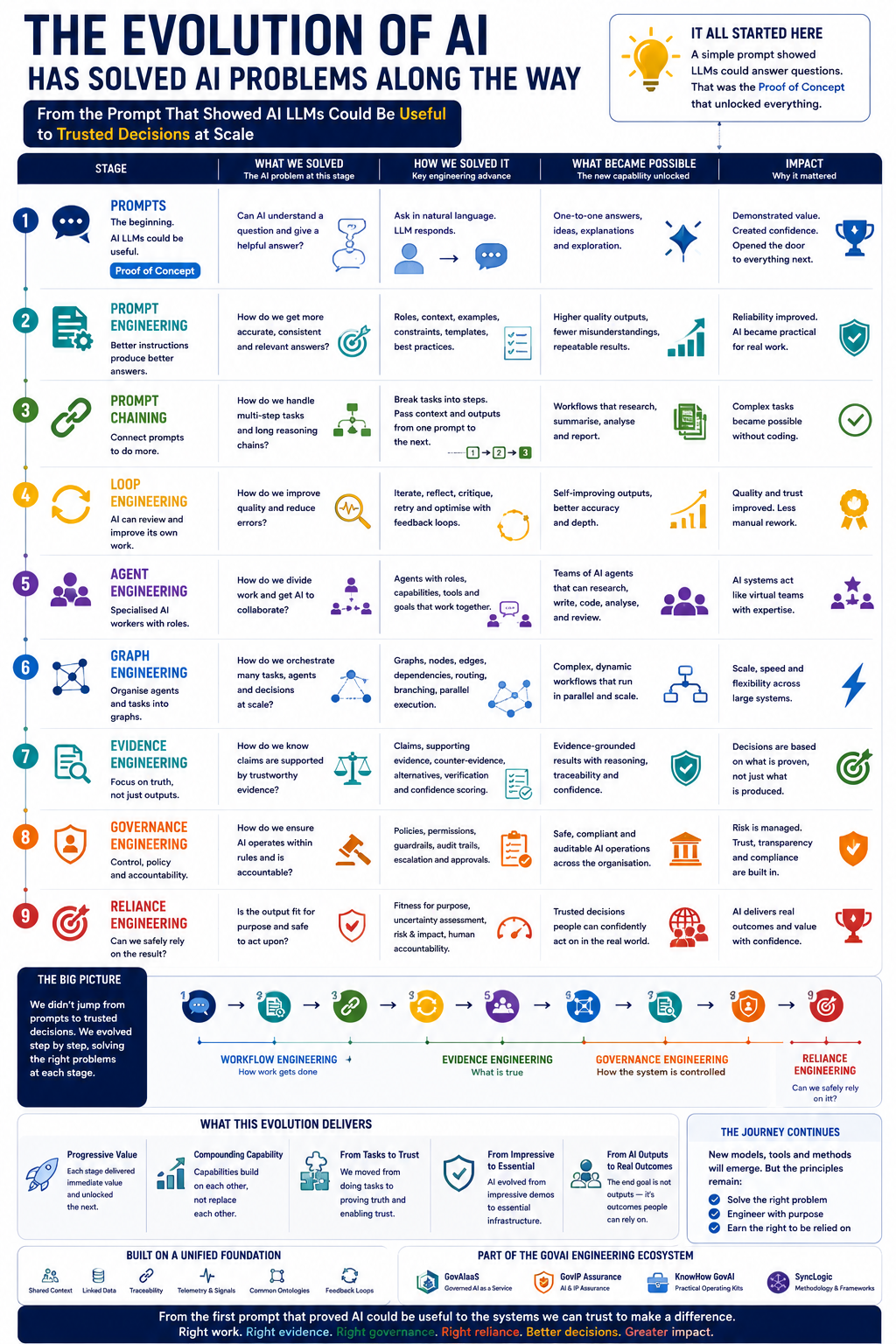 The Evolution of AI — Capability and Control infographic thumbnail